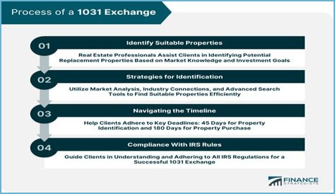 Can one member of an LLC do a 1031 exchange?