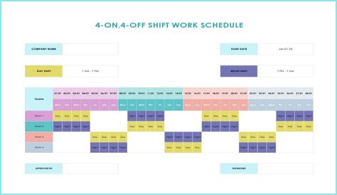 What can you write off on Schedule A?